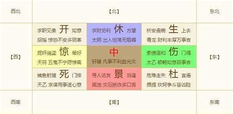 天開門|奇門遁甲·八門：開、休、生、傷、杜、景、死、驚